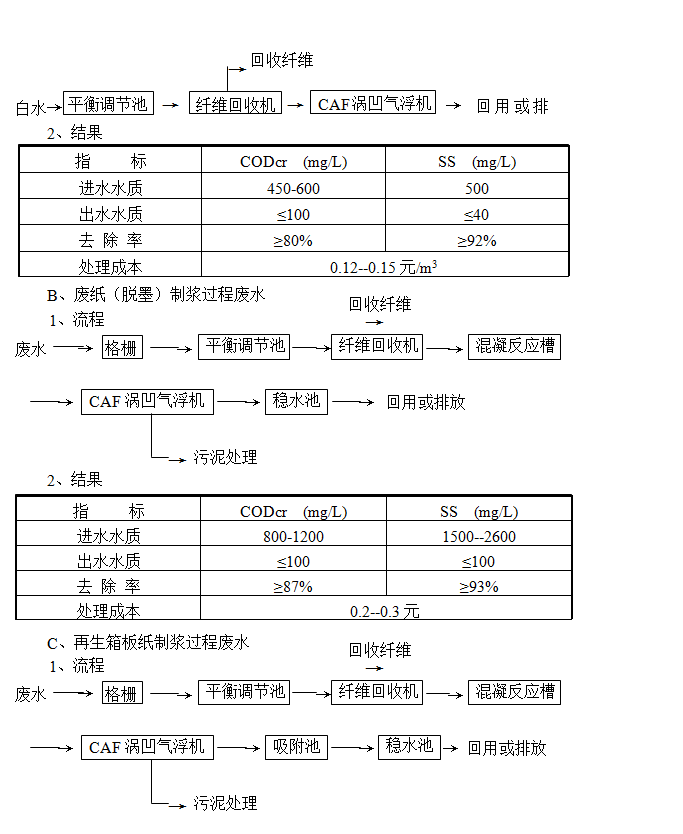 氣浮機(jī)的原理、作用和分類