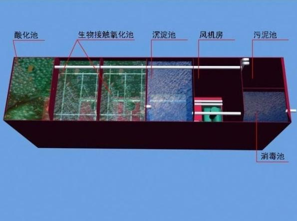 食品廠污水處理需要用到哪些設備？食品污水處理流程圖介紹