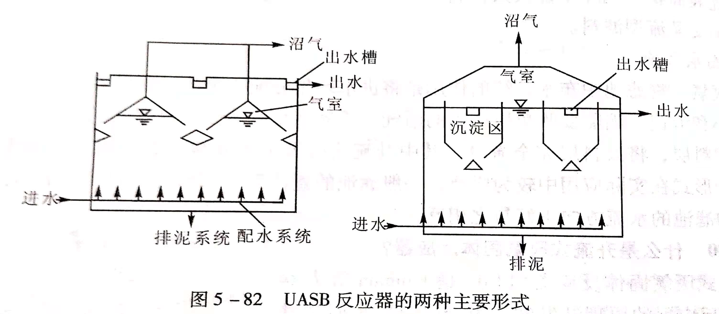 uasb主要處理什么污水？UASB工作原理及類型有哪些？02