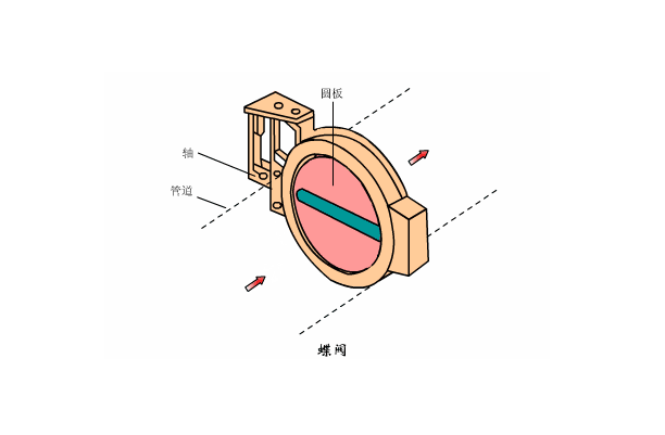溶氣式氣浮機工作原理是什么樣的，我總結了三點，看看你知道不？01