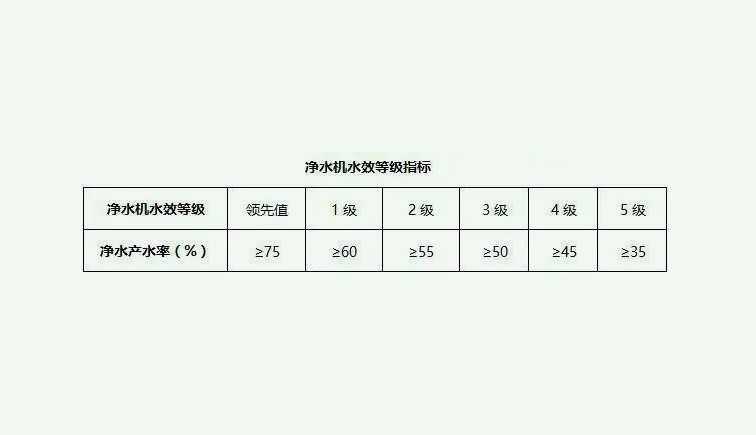 污水處理一級水二級水三級水是什么意思？（二級水和一級水區(qū)別是什么）
